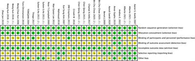 Effects of different exercise modalities on inflammatory markers in the obese and overweight populations: unraveling the mystery of exercise and inflammation